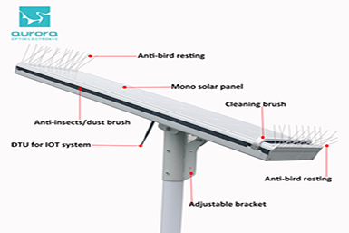 Yufai：What are the advantages of LED solar street lights compared to ordinary street lights